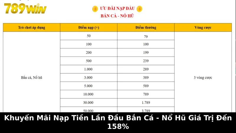Khuyến mãi nạp tiền lần đầu bắn cá - nổ hũ giá trị đến 158%